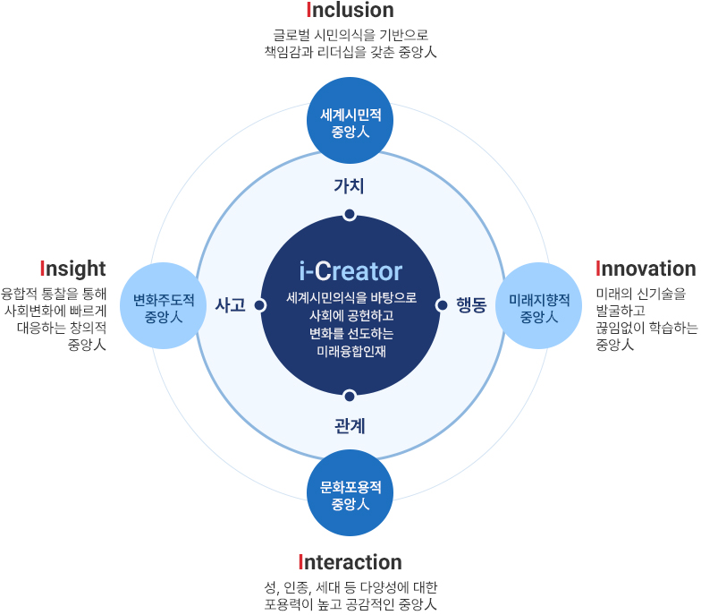 인재상