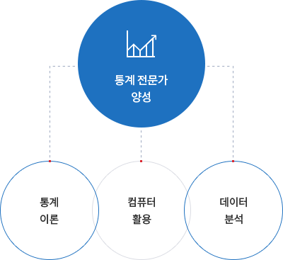 통계 전문가 양성 -통계이론/컴퓨터활용/데이터분석