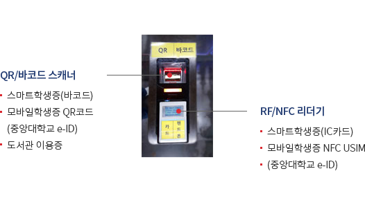 QR/바코드 스캐너 -스마트학생증(바코드), 모바일학생증 QR코드(중앙대학교 e-ID), 도서관 이용증 RF/NFC 리더기 - 스마트학생증(IC카드), 모바일학생증 NFC USIM, (중앙대학교 e-ID)